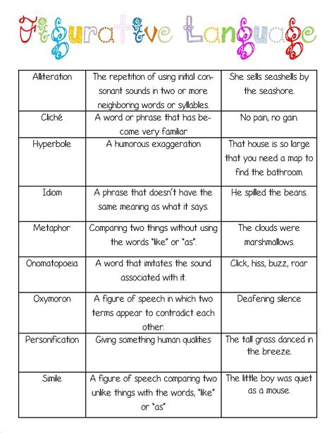 Chart for Figurative Language | Figurative language, Figurative ...