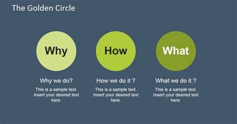 Simon Sinek’s Golden Circle: Concept, Significance, Practice, Examples