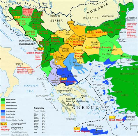 During the Ottoman rule on the Balkans, why did mostly people from Bosnia and Albania convert to ...