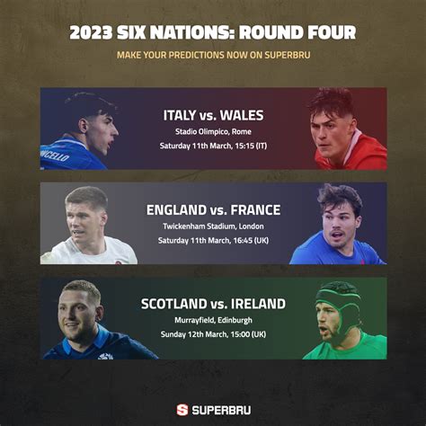 Superbru - 2023 Six Nations: Round 4 Predictions