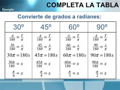 Ejemplos Ejercicios De Conversion De Grados A Radianes – Nuevo Ejemplo