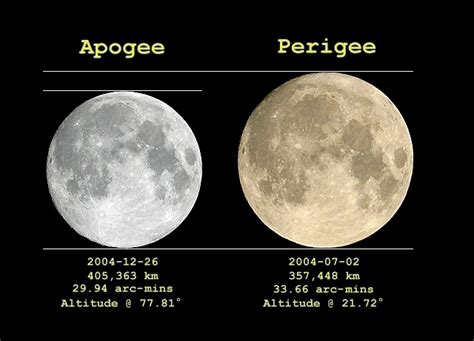 The Moon Illusion - Jersey Astronomy Club