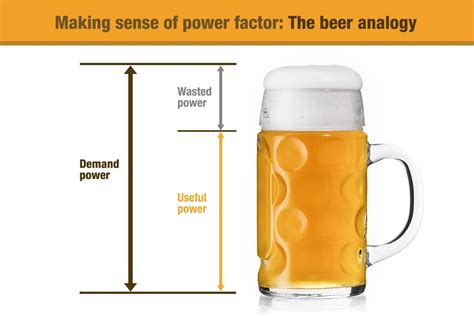 What is Power Factor? | How to Calculate Power Factor Formula | Fluke