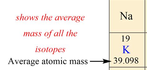 How To Calculate The Average Atomic Mass - Chemistry Steps