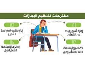 غياب الطلاب يعيد النظر في الإجازات الفصلية - جريدة الوطن السعودية