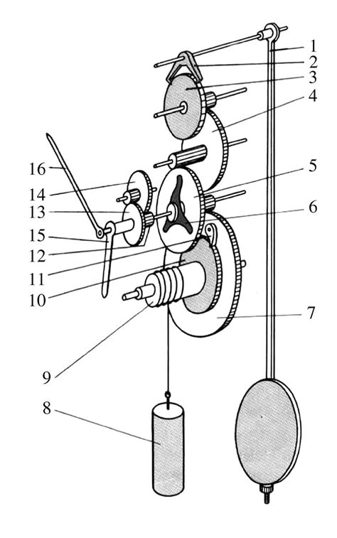 pendulum clock mechanism | Maquinaria de reloj, Relojes decorativos de pared, Relojes de pared