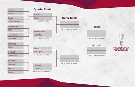 Google Docs Bracket Template