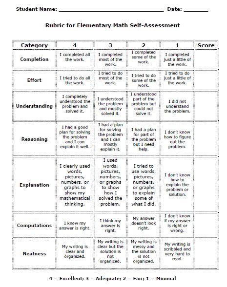 K-12 Math Rubric Collection Set | Elementary math, Math school, Math ...