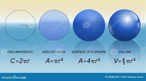 Circle Sphere Mathematical Formula Stock Vector - Image: 50286183