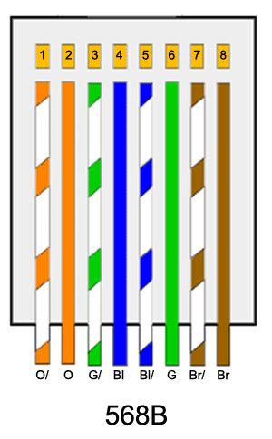 layer1 - CAT7 Ethernet cable: order of wires in the clamp - Network ...