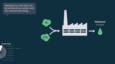 Renewable methanol - Blue World Technologies