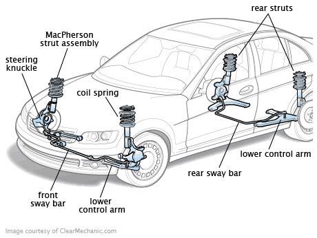 What is Suspension System | Function of suspension system