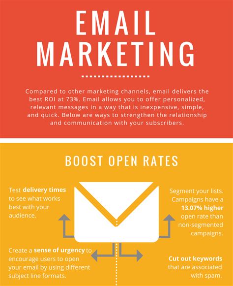 Email Marketing Strategy Infographic — Setup®