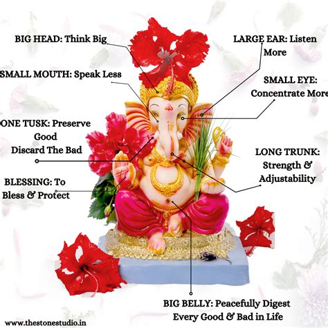 Ganesha Symbolismganesha Symbolism