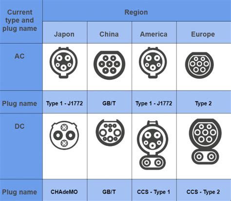 EV Charging Stations (All you need to know) - Climatebiz