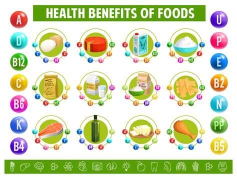 Chart table content of vitamins minerals in food 23503946 Vector Art at ...