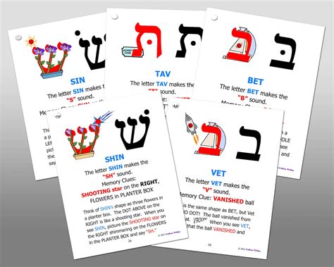 Hebrew Alphabet Teaching Flashcards - Etsy