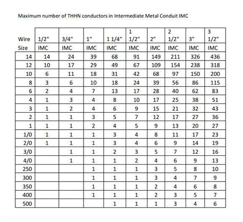 Emt Conduit Support Spacing Chart