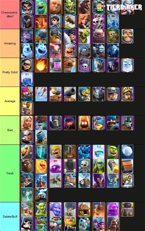 All Clash Royale Cards 2020 Tier List (Community Rankings) - TierMaker