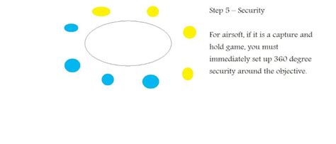 Battle Drill 1 alpha explained in 5 easy steps!