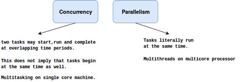 Introduction to Actor Model [Akka in a Nutshell #1] - Knoldus Blogs