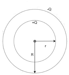 Spherical Capacitor Formula: Working Principle and Solved Examples