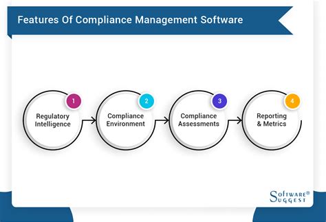 25 Best Compliance Management Software in 2024