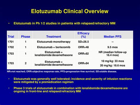 Paul G. Richardson, MD RJ Corman Professor of Medicine, - ppt download