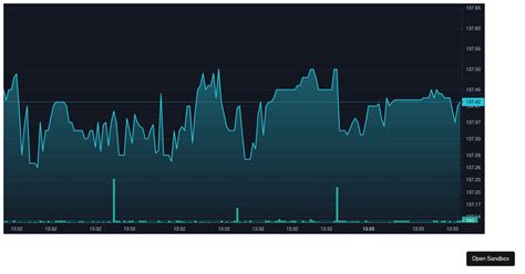 lightweight-charts examples - CodeSandbox