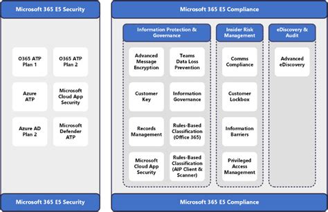 Microsoft M365 Changes – What’s New and When to Upgrade to E5