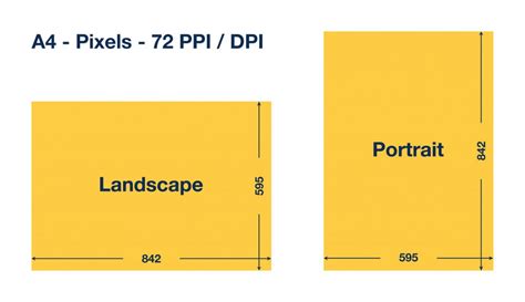 What is A4 size in pixels? Determine the size, the unit and the DPI.