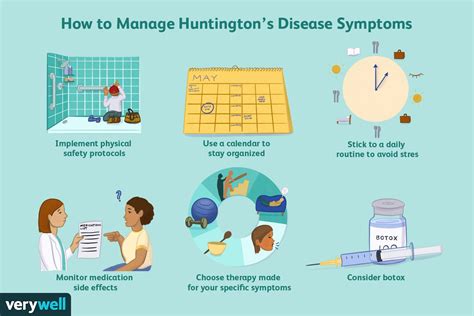 How Huntington's Disease Is Treated