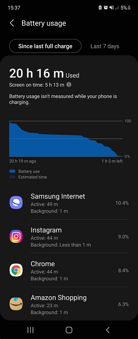 Chrome vs. Samsung Internet? Samsung browser draning more battery... : r/galaxyzflip