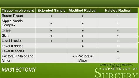 Surgery case presentation phyllodes tumor