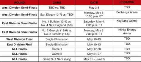 2018-19 NLL Playoffs Schedule - NLL