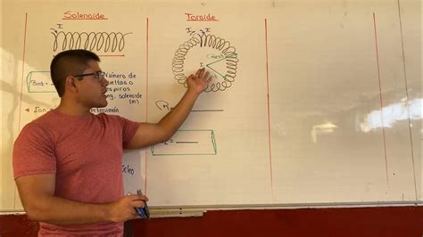 04 SOLENOIDE Y TOROIDE #unt #cepreuni #cepunt #physics #cepreunmsm #ordinario #universidad # ...