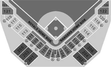 Kansas City Royals and Texas Rangers Spring Training