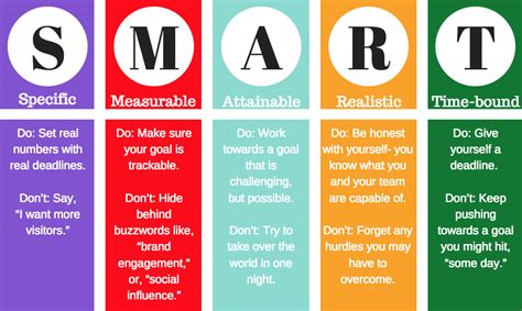 The Importance of Setting SMART Goals