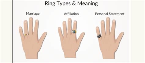 A Man's Guide to Wearing Rings | The Art of Manliness