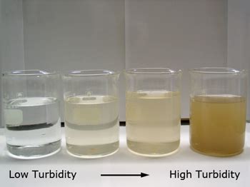 Water Quality Problems Common in MA, NH & ME| H2O Care