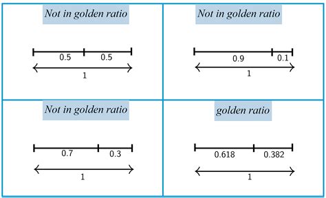 Golden Ratio – Explanation and Examples