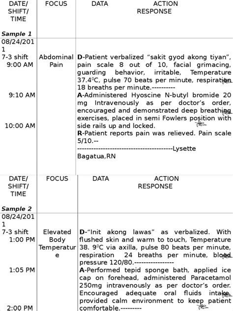 Fdar Samples Presentation | PDF | Hemodialysis | Surgery