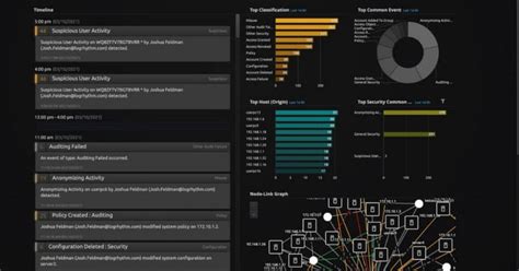 Introducing LogRhythm 7.7: Improving the Analyst Experience with Detail ...