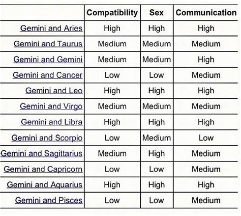 Cancer Compatibility Chart - CancerWalls