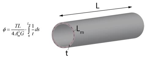 Torsion: Angle of Twist - TU Delft OCW