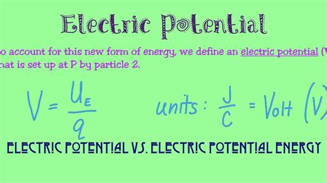 Electric Potential Energy Unit