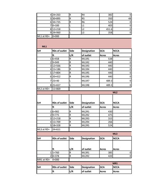 SOLUTION: Design of irrigation system Excel sheet - Studypool