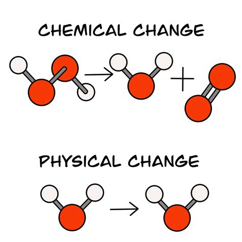 Chemical Reactions | McScience | KS3