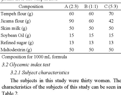 Table 1 from Analysis of glycemic index, glycemic load and ...