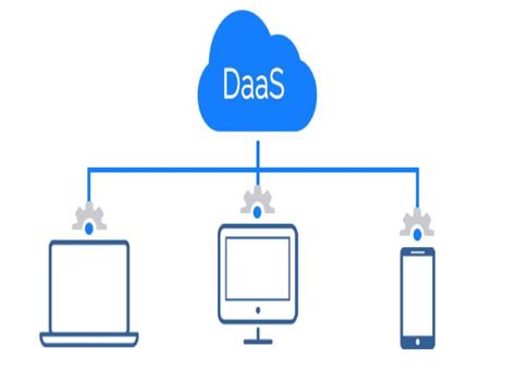 Adopting DaaS technology to create operational efficiency